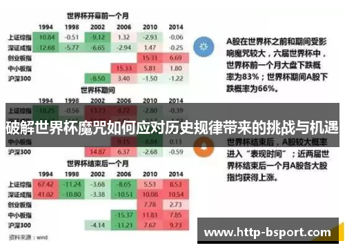 破解世界杯魔咒如何应对历史规律带来的挑战与机遇