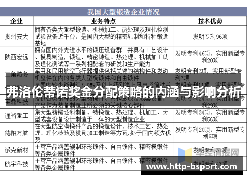 弗洛伦蒂诺奖金分配策略的内涵与影响分析 弗洛伦蒂诺奖金分配策略的内涵与影响分析