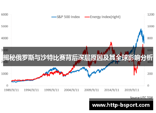 揭秘俄罗斯与沙特比赛背后深层原因及其全球影响分析