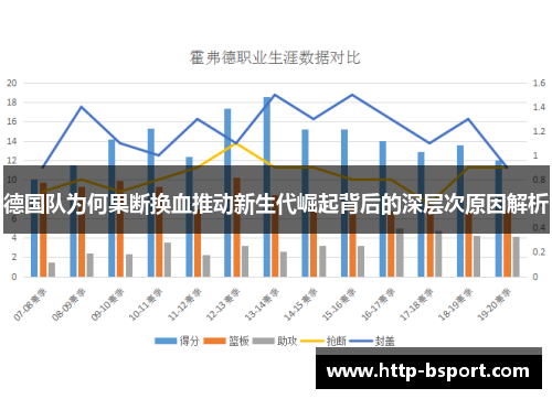 德国队为何果断换血推动新生代崛起背后的深层次原因解析