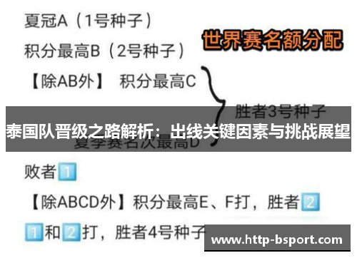 泰国队晋级之路解析：出线关键因素与挑战展望