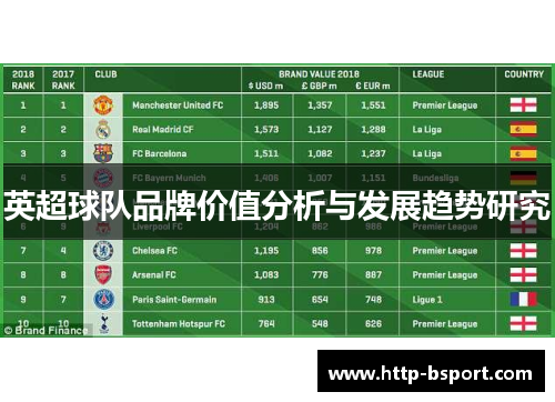 英超球队品牌价值分析与发展趋势研究