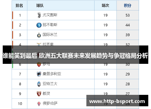 谁能笑到最后 欧洲五大联赛未来发展趋势与争冠格局分析