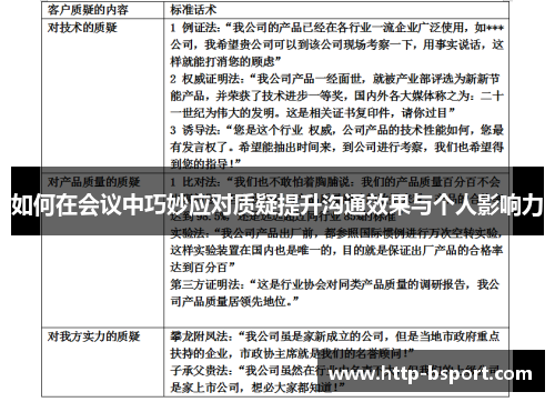 如何在会议中巧妙应对质疑提升沟通效果与个人影响力