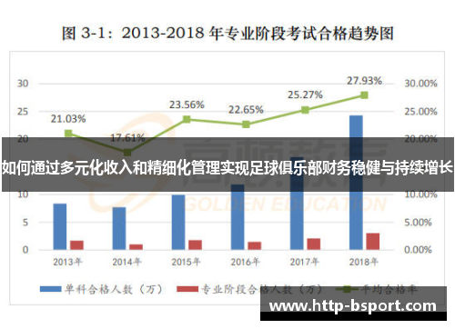 如何通过多元化收入和精细化管理实现足球俱乐部财务稳健与持续增长