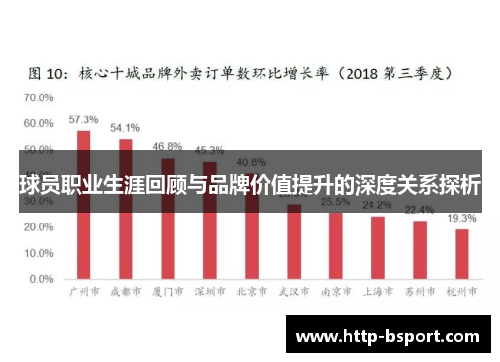 球员职业生涯回顾与品牌价值提升的深度关系探析