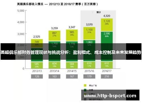 英超俱乐部财务管理现状与挑战分析：盈利模式、成本控制及未来发展趋势