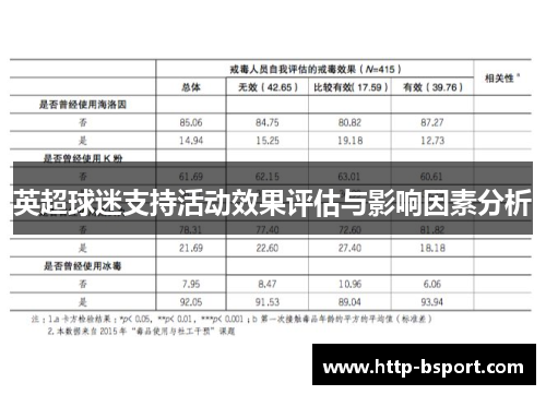 英超球迷支持活动效果评估与影响因素分析