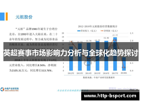 英超赛事市场影响力分析与全球化趋势探讨