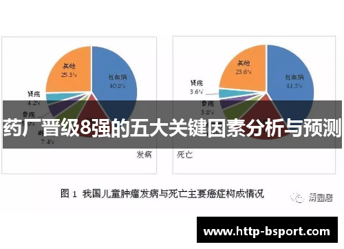 药厂晋级8强的五大关键因素分析与预测