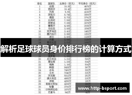 解析足球球员身价排行榜的计算方式