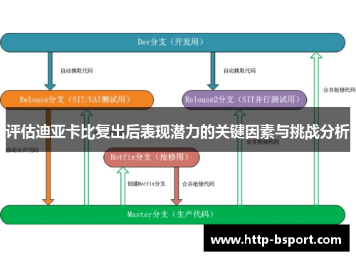 评估迪亚卡比复出后表现潜力的关键因素与挑战分析