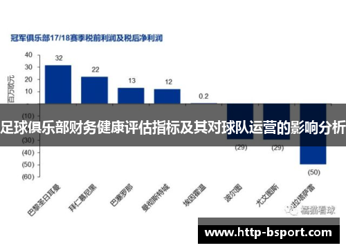 足球俱乐部财务健康评估指标及其对球队运营的影响分析