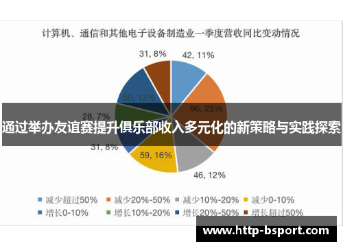 通过举办友谊赛提升俱乐部收入多元化的新策略与实践探索